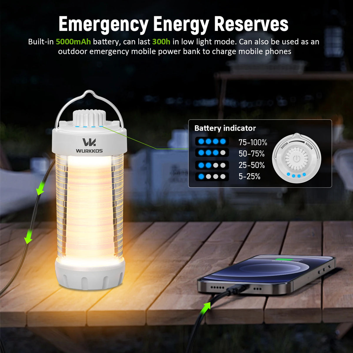 Wurkkos CL01 EDC Work Light Power Bank Small Outdoor Lamp Camping Flashlight 550LM Portable Magnetic Lamp 360° Mini Magnetic Lam