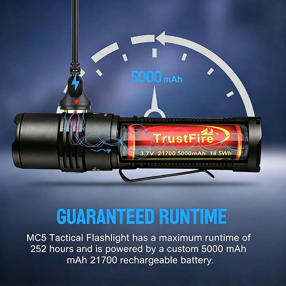 TrustFire MC5 3300LM EDC Flashlight Magnetic Waterproof Rechargeable LED Torch IP68 Camping Hiking Cycling Emergency Work Light Outdoor Self Defense Mini Torch